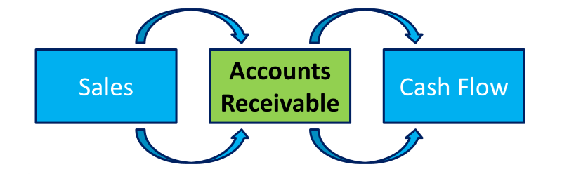 accounts-receivable Image