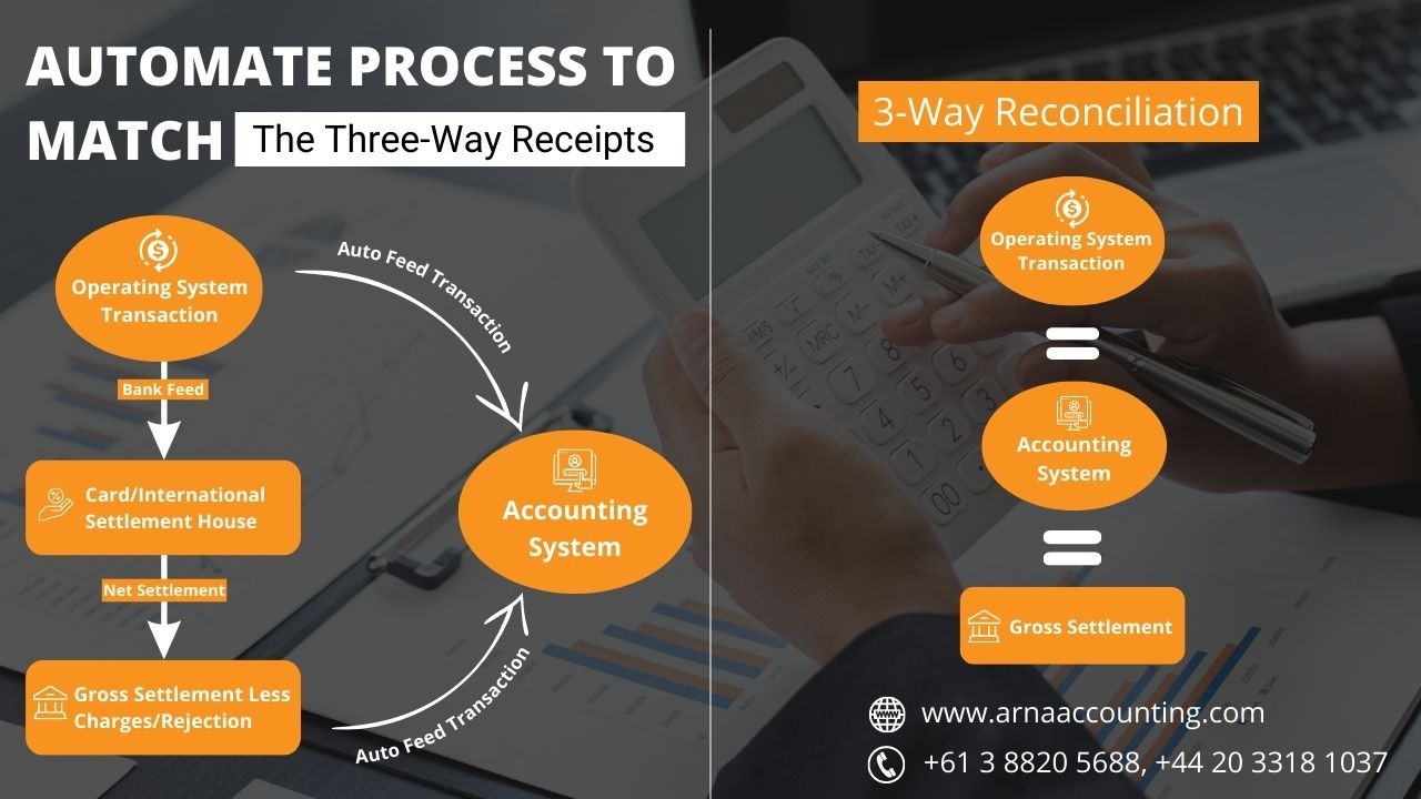 does three way matching student payment sreceipts really